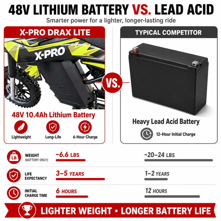 Free Shipping! X-PRO Drax Lite 1200W 48V Electric Dirt Bike with Adjustable Speed!
