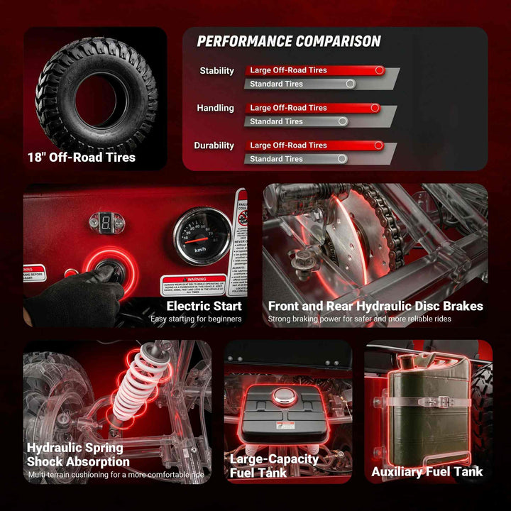 X-PRO Ranger 125 Mini Jeep Go Kart — 125cc Zongshen Engine, 3-Speed Semi-Auto with Reverse. Free shipping!